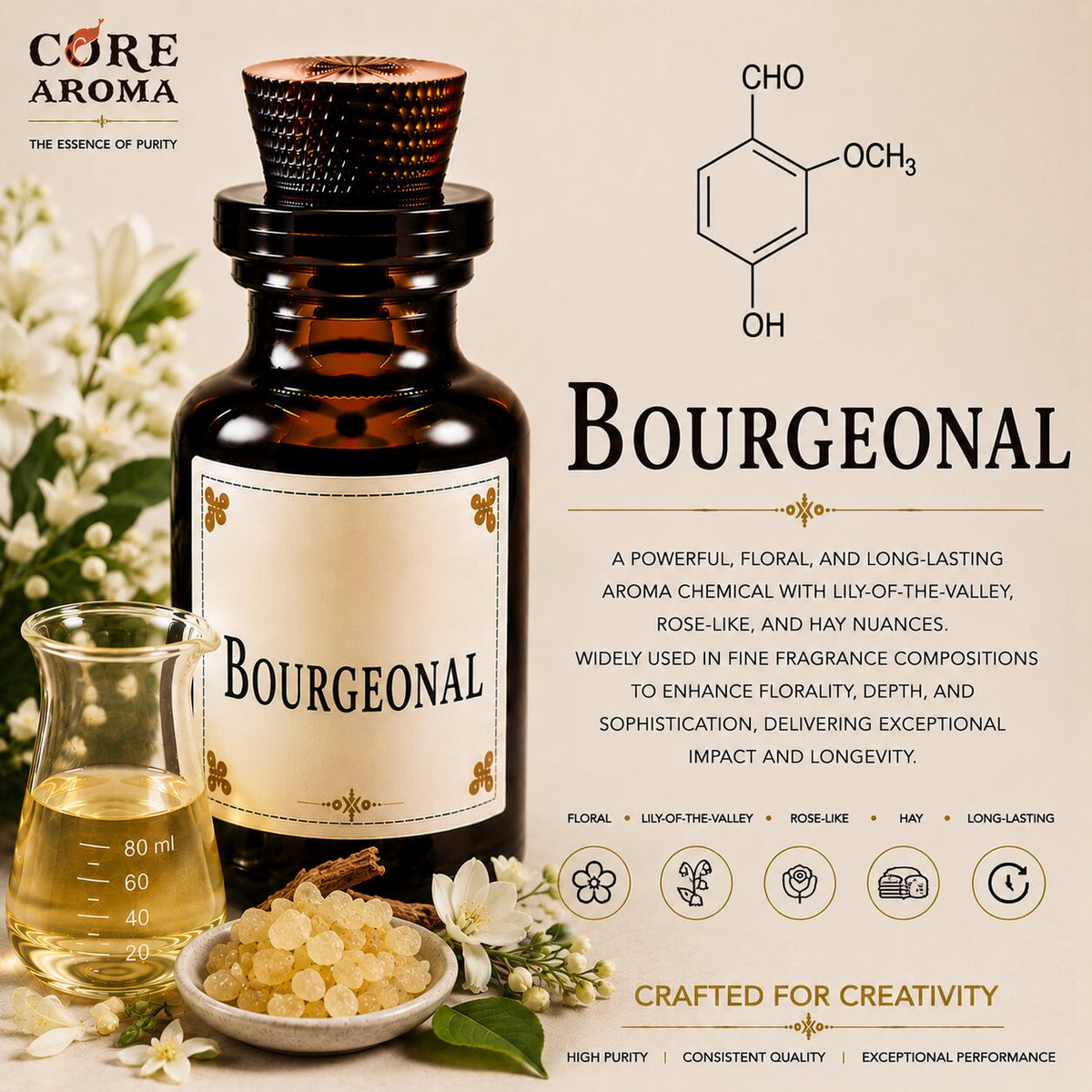 Bourgeonal Aroma Chemical | Fresh Muguet Floral | Core Aroma