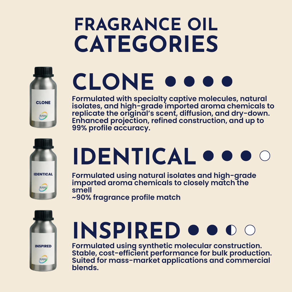Armaf - Club de Nuit Intense Fragrance Oil