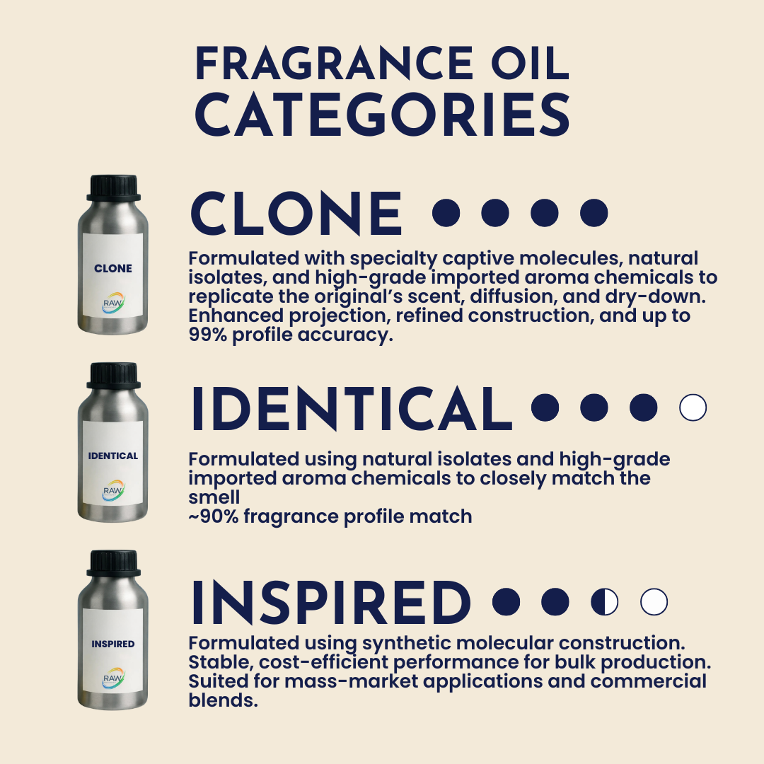 Armaf - Club de Nuit Intense Fragrance Oil